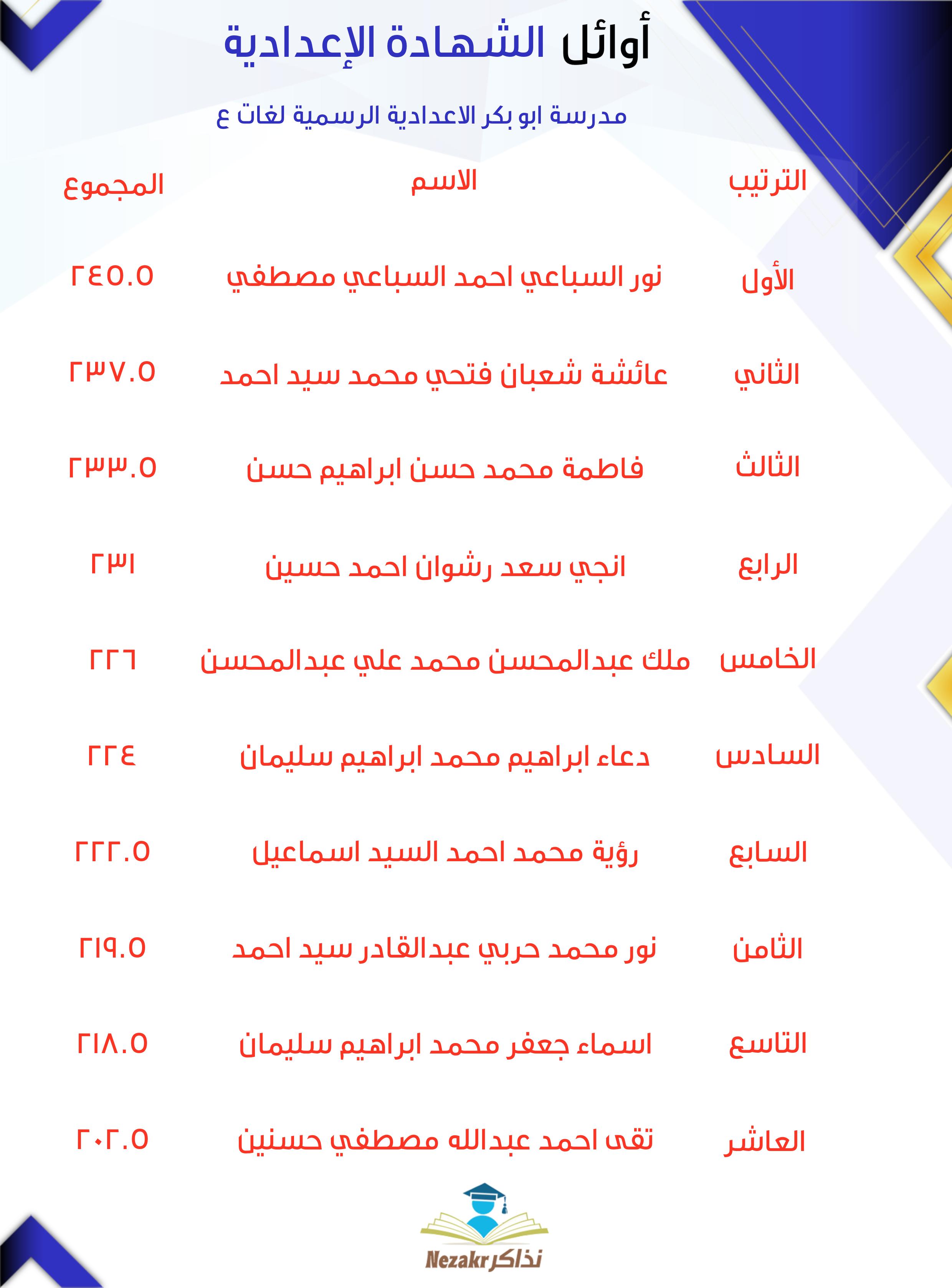 قائمة الأوائل  